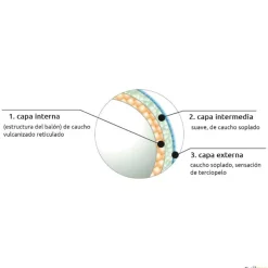 Trial Balón balonmano Ultima 24-3 | Talla 00| Balones Iniciación Balonmano|Balonmano