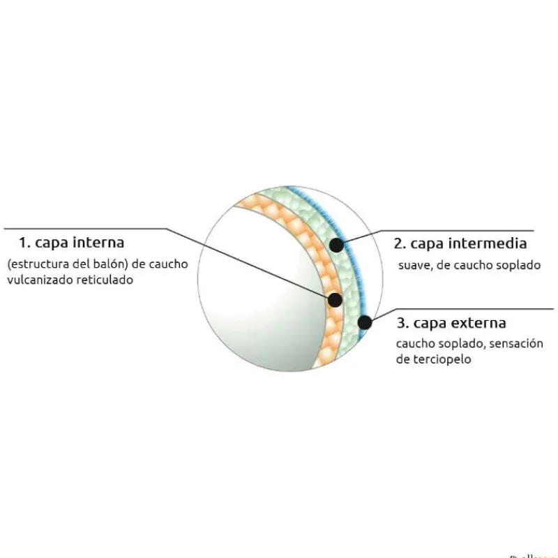 Trial Balón balonmano Ultima 29-3 | Talla 0| Balones Iniciación Balonmano|Balonmano