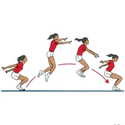 Eveque Colchoneta de medida de salto de longitud| Atletismo