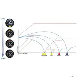 Victor Pelota squash punto rojo| Squash